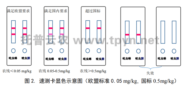 茶葉農(nóng)殘速測卡結(jié)果判斷